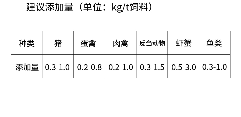 飼料級(jí)一水甜菜堿_05