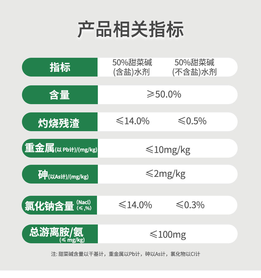 甜菜堿水劑飼料級(jí)_04