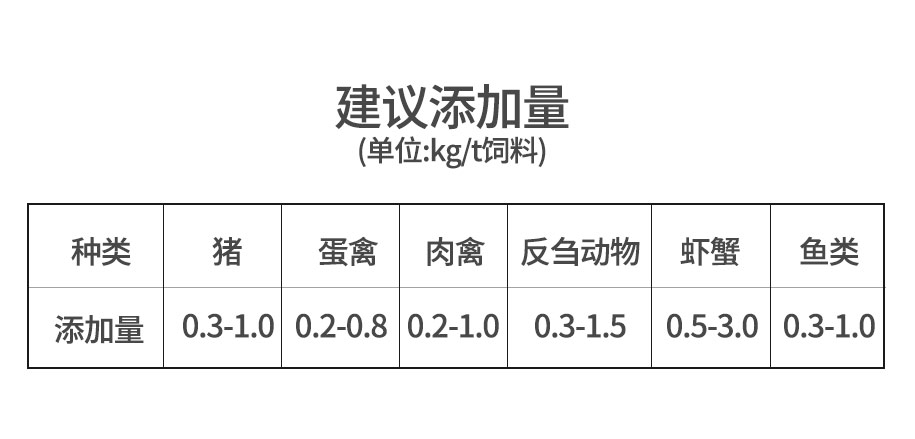 75甜菜堿飼料級(jí)_09