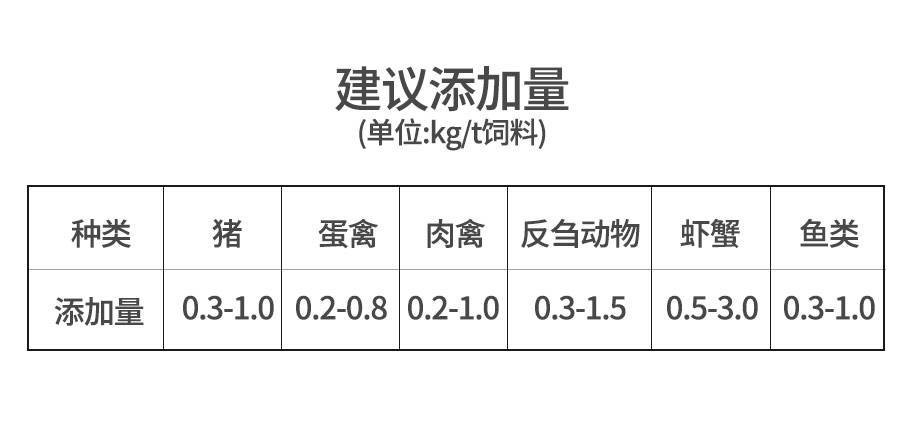 復(fù)合甜菜堿飼料級(jí)_09