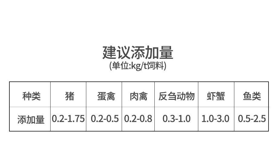 無水甜菜堿飼料級_09