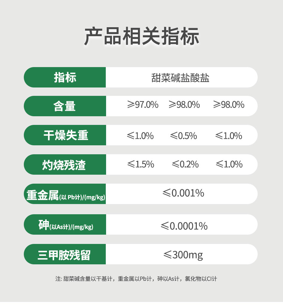 甜菜堿鹽酸鹽農業(yè)級_04