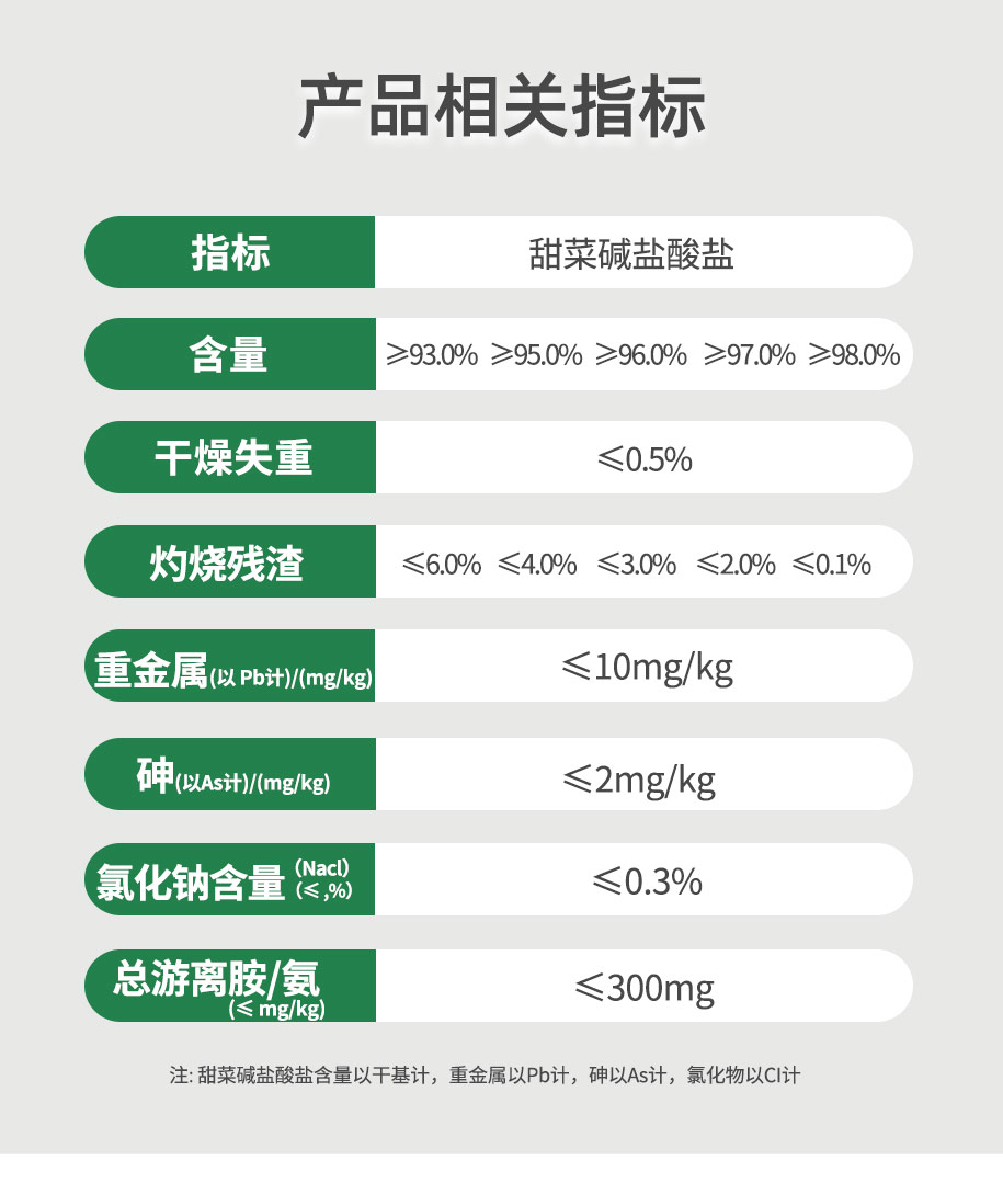 甜菜堿鹽酸鹽飼料級_04