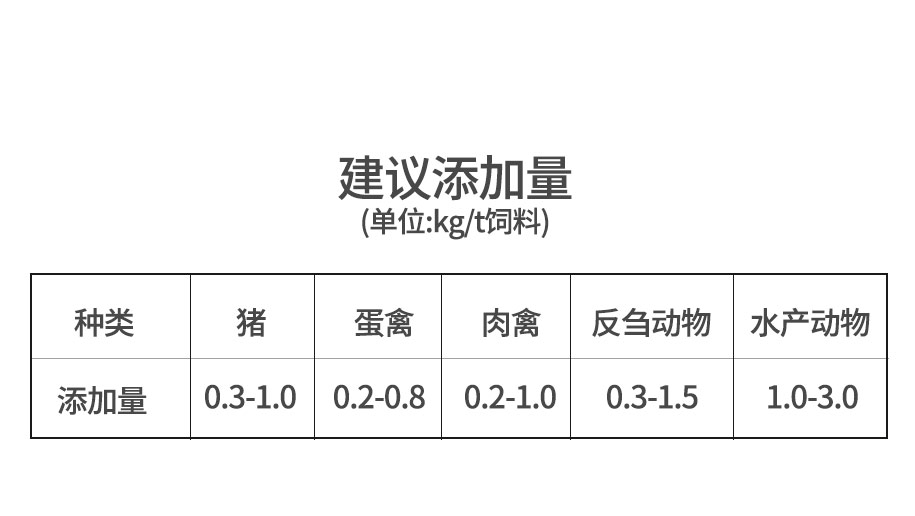 甜菜堿鹽酸鹽飼料級_09