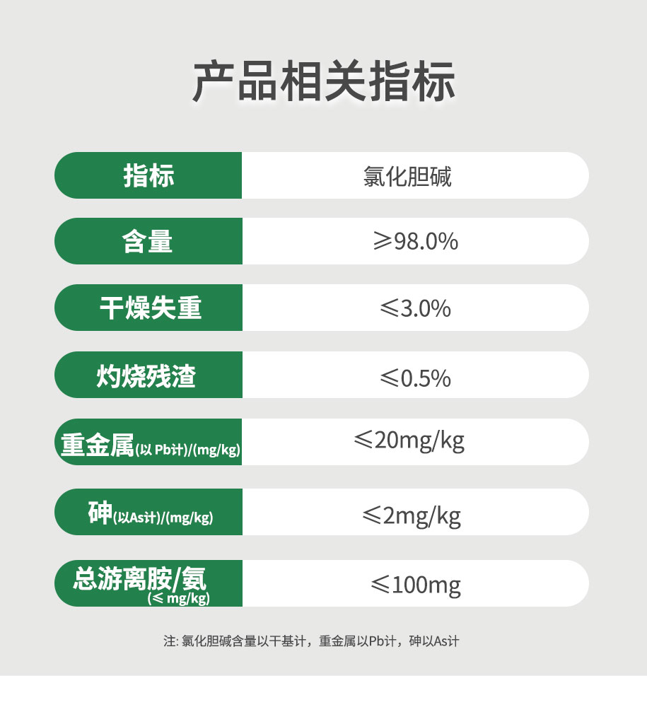 農(nóng)業(yè)級(jí)氯化膽堿_04