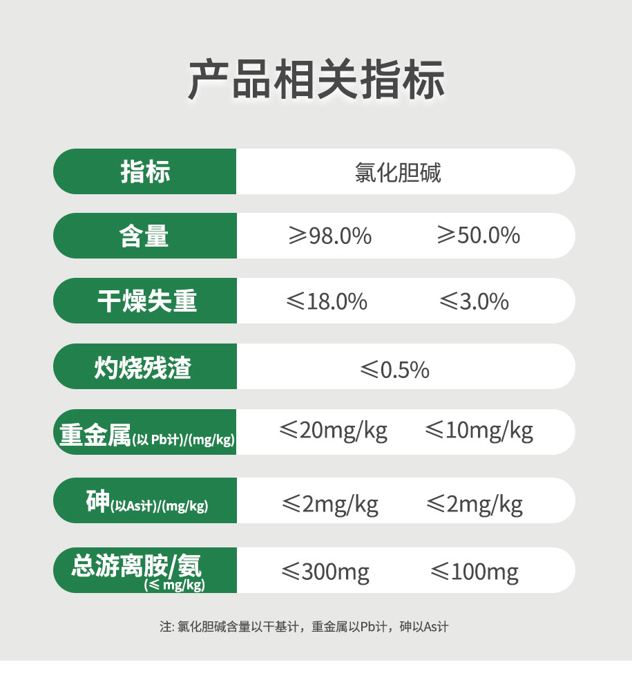 氯化膽堿_04